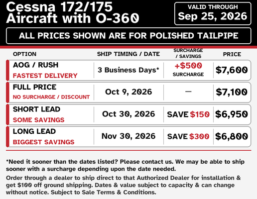 Cessna 172 and 175 Lycoming O-360 current lead times and pricing
