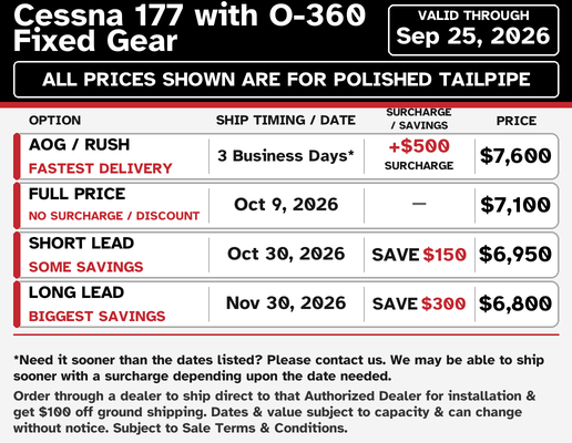 Cessna 177B Lycoming O-360 current lead times and pricing