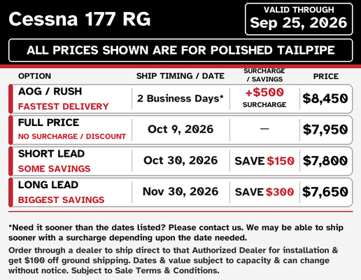 Cessna 177RG current lead times and pricing