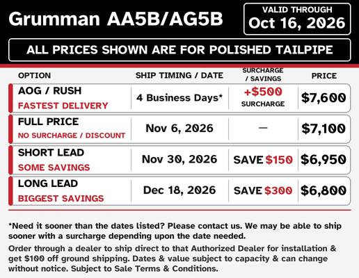 Grumman Tiger AA5B and AG5B current lead times and pricing