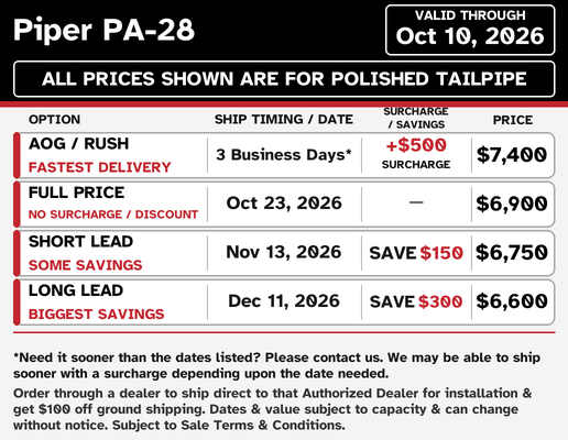 Piper PA-28 current lead times and pricing