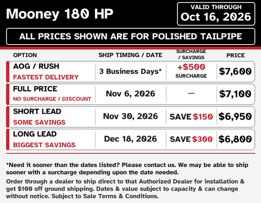 Mooney 180 HP current lead times and pricing