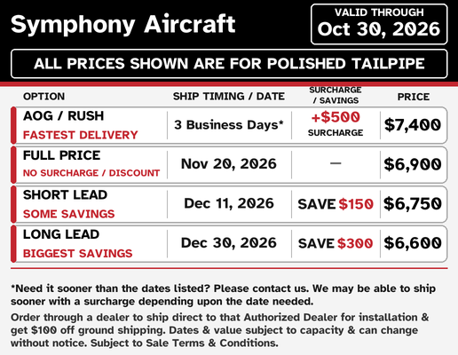 Symphony SA-160 and OMF-160 current lead times and pricing