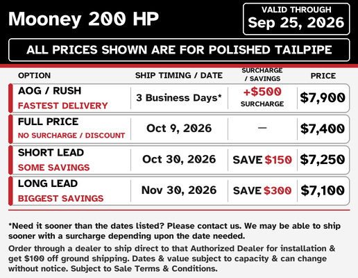 Mooney 200 HP current lead times and pricing