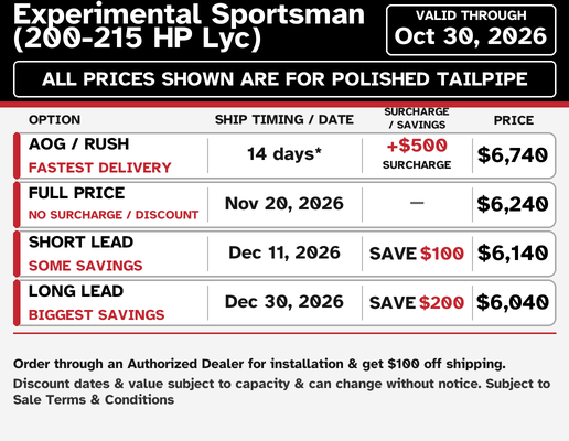 Glastar and Sportsman angle-valve IO-360 and IO-390 current lead times and pricing