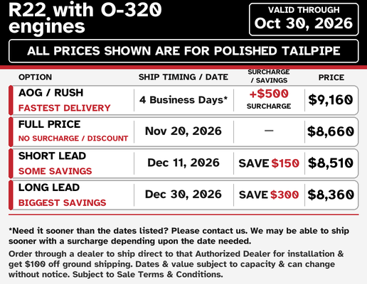 Robinson R22 O-320 current lead times and pricing