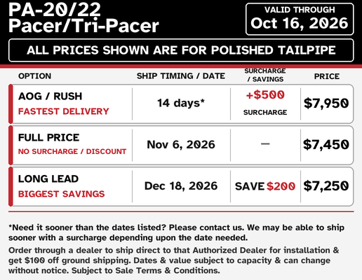 Piper PA-20 and PA-22 current lead times and pricing